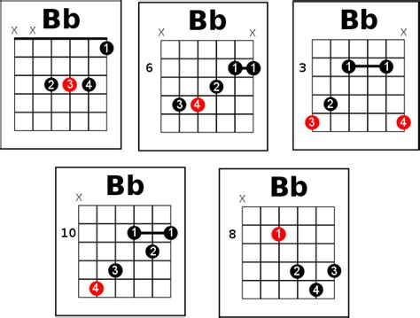 The Ab major triad inverted on Bb Chord for Guitar has the notes Bb Ab C Eb and interval structure 2 1 3 5 and has 3 possible voicings/fret configurations. Full name: Ab major triad inverted on Bb. Common abbreviations: Abmajor\Bb. Chord Sound: Chord Structure: